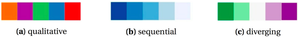 Figure 2: Color schemes