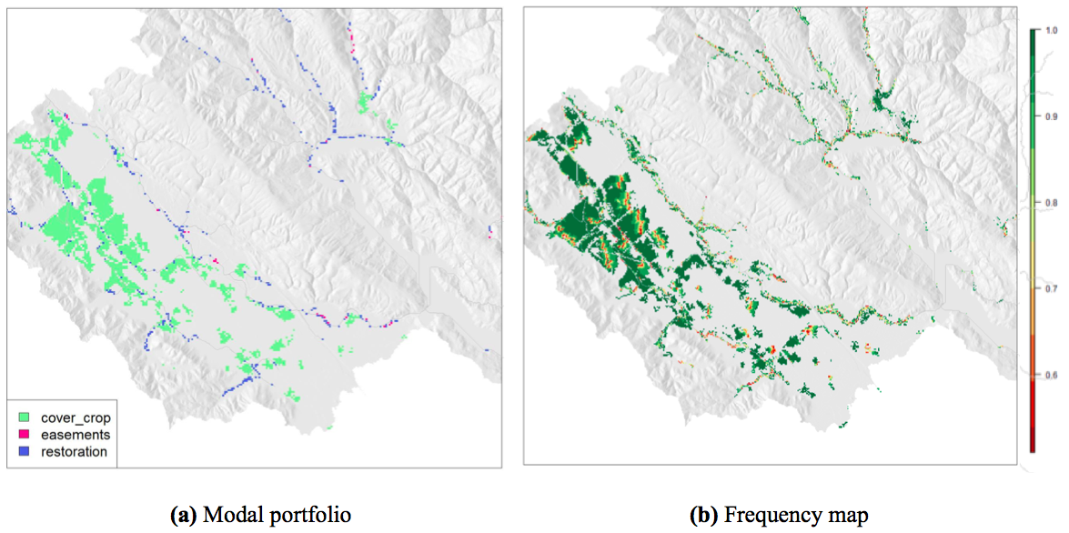 Figure 16: Example for a set of 57 runs, over a subwatershed, modified from Bryant et al. (2015). In the frequency map (b), the prevalence of dark green indicates that most activities are quite robust.