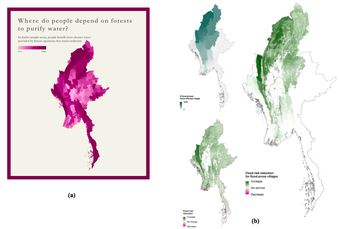 Figure 14: Examples of combining two maps by multiplying them, in Myanmar (Mandle et al. 2016). (a) Combining ES maps with population maps to show people’s dependency to ES. This map results from the multiplication of (1) an objective score map for sediment retention, and (2) a map of the number of people who use surface water for drinking, as provided by the national census (b) the top small map displays the number of villages located downstream from regions affected by the flood, the bottom small one indicates how much the natural vegetation contributes to reducing flood risk. The third map results from the multiplication of the two others, and therefore displays the flood risk reduction provided by natural vegetation that benefits the most villages downstream. Displaying these 3 maps on the same page within eyespan facilitates understanding (here, there are squeezed for purposes of space efficiency, but are originally displayed side by side)