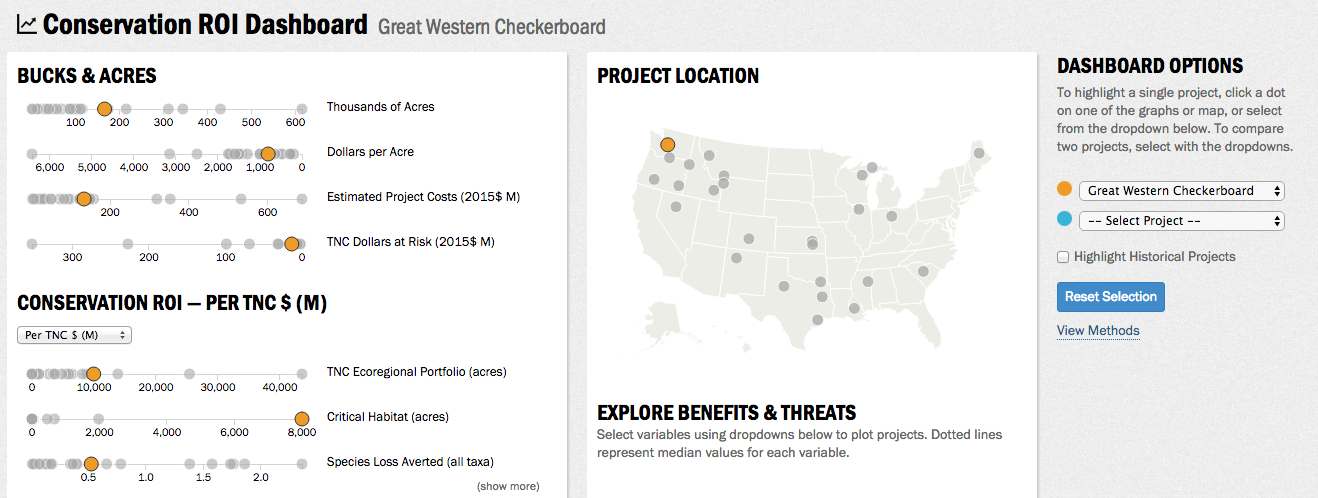 Figure 23: Extract of the Conservation ROI Dashboard, gathering and comparing ROI projects across the US