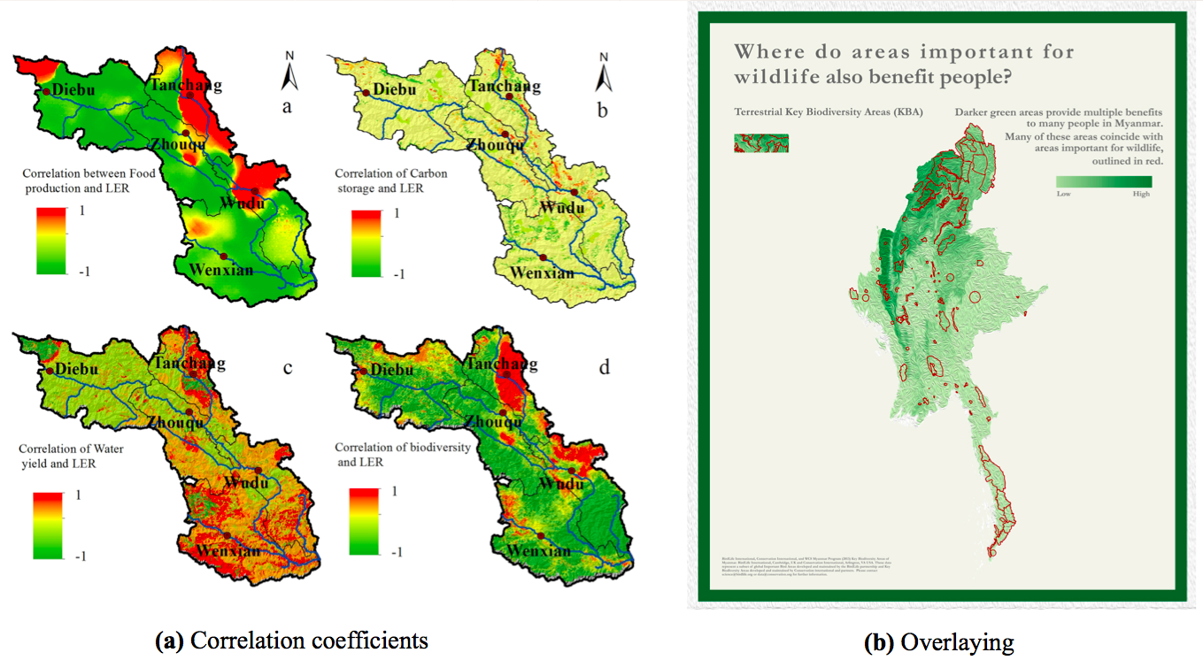 Figure 15: Expressing spatial correlation (a) through displaying spatial correlation coefficients between two variables. Here,between each ES considered and the landscape ecological risk (LER) (Gong et al. 2016) (b) Overlaying variables: combining information about biodiversity (contour maps in red showing the key biodiversity areas) and about ES benefits (choropleth map with green gradient), overlayed on a relief map (Mandle et al. 2016)