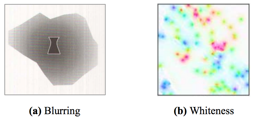 Figure 19: Examples of uncertainty displays for a spatial variable: (a) blurring by Maceachren (1992) (b) whiteness by Hengl (2003)