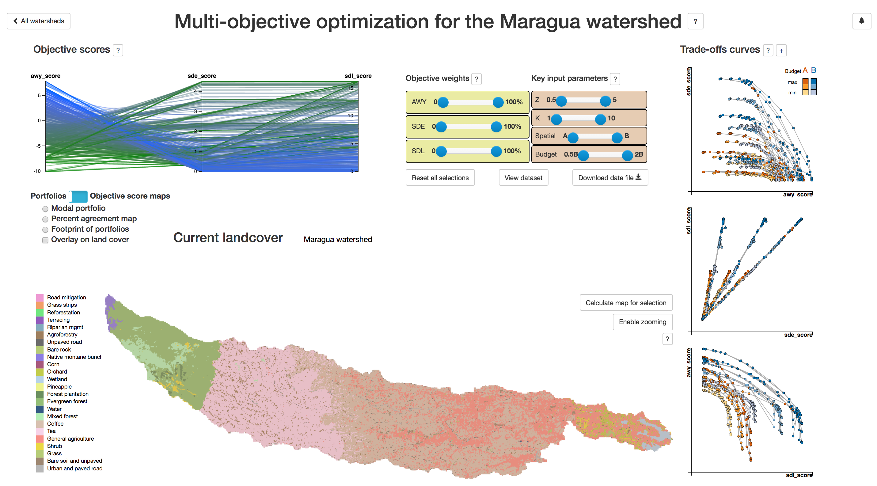 Figure 24: The Tana Water Fund interactive dashboard allows visualization of tradeoffs between objectives, comparison of scenarios and assessment of uncertainty. The current version is a prototype laying out the concept for a more generic tool
